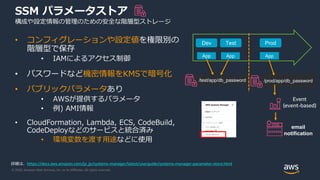 © 2020, Amazon Web Services, Inc. or its Affiliates. All rights reserved.
SSM パラメータストア
構成や設定情報の管理のための安全な階層型ストレージ
• コンフィグレーションや設定値を権限別の
階層型で保存
• IAMによるアクセス制御
• パスワードなど機密情報をKMSで暗号化
• パブリックパラメータあり
• AWSが提供するパラメータ
• 例) AMI情報
• CloudFormation, Lambda, ECS, CodeBuild,
CodeDeployなどのサービスと統合済み
• 環境変数を渡す用途などに使用
Dev Test Prod
App App App
/test/app/db_password /prod/app/db_password
email
notification
Event
(event-based)
詳細は、https://docs.aws.amazon.com/ja_jp/systems-manager/latest/userguide/systems-manager-parameter-store.html
 