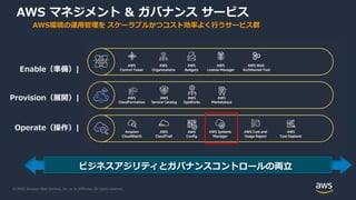 © 2020, Amazon Web Services, Inc. or its Affiliates. All rights reserved.
AWS マネジメント & ガバナンス サービス
Enable（準備）|
ビジネスアジリティとガバナンスコントロールの両立
Provision（展開）|
Operate（操作）|
AWS環境の運用管理を スケーラブルかつコスト効率よく行うサービス群
 
