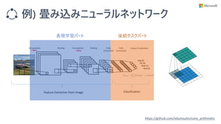 例) 畳み込みニューラルネットワーク
https://github.com/vdumoulin/conv_arithmetic
表現学習パート 後続タスクパート
 