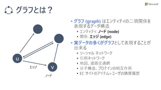 グラフとは？
• グラフ (graph) はエンティティの二項関係を
表現するデータ構造
• エンティティ: ノード (node)
• 関係: エッジ (edge)
• 実データの多くがグラフとして表現することが
出来る
• ソーシャル ネットワーク
• 引用ネットワーク
• 地図、道路交通網
• 分子構造、プロテインの相互作用
• EC サイトのアイテム=ユーザの購買履歴
v
u
ノード
エッジ
 