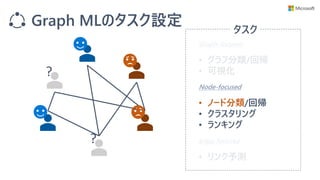 Graph MLのタスク設定 タスク
Graph-focused
Node-focused
Edge-focused
• ノード分類/回帰
• クラスタリング
• ランキング
• リンク予測
• グラフ分類/回帰
• 可視化
?
?
 