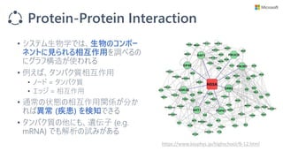 Protein-Protein Interaction
https://www.biophys.jp/highschool/B-12.html
• システム生物学では、生物のコンポー
ネントに見られる相互作用を調べるの
にグラフ構造が使われる
• 例えば、タンパク質相互作用
• ノード = タンパク質
• エッジ = 相互作用
• 通常の状態の相互作用関係が分か
れば異常 (疾患) を検知できる
• タンパク質の他にも、遺伝子 (e.g.
mRNA) でも解析の試みがある
 