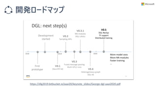 開発ロードマップ
https://dlg2019.bitbucket.io/aaai20/keynote_slides/George-dgl-aaai2020.pdf
 
