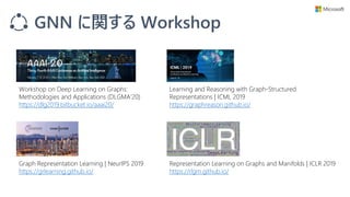 GNN に関する Workshop
Workshop on Deep Learning on Graphs:
Methodologies and Applications (DLGMA’20)
https://dlg2019.bitbucket.io/aaai20/
Learning and Reasoning with Graph-Structured
Representations | ICML 2019
https://graphreason.github.io/
Graph Representation Learning | NeurIPS 2019
https://grlearning.github.io/
Representation Learning on Graphs and Manifolds | ICLR 2019
https://rlgm.github.io/
 