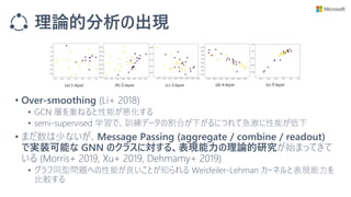 理論的分析の出現
• Over-smoothing (Li+ 2018)
• GCN 層を重ねると性能が悪化する
• semi-supervised 学習で、訓練データの割合が下がるにつれて急激に性能が低下
• まだ数は少ないが、Message Passing (aggregate / combine / readout)
で実装可能な GNN のクラスに対する、表現能力の理論的研究が始まってきて
いる (Morris+ 2019, Xu+ 2019, Dehmamy+ 2019)
• グラフ同型問題への性能が良いことが知られる Weisfeiler-Lehman カーネルと表現能力を
比較する
 