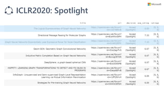 ICLR2020: Spotlight
 