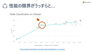 性能の限界がうっすらと…
https://paperswithcode.com/sota/node-classification-on-citeseer
 