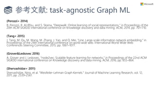 参考文献: task-agnostic Graph ML
(Perozzi+ 2014)
B. Perozzi, R. Al-Rfou, and S. Skiena, “Deepwalk: Online learning of social representations,” in Proceedings of the
20th ACM SIGKDD international conference on Knowledge discovery and data mining. ACM, 2014, pp. 701–710.
(Tang+ 2015)
J. Tang, M. Qu, M. Wang, M. Zhang, J. Yan, and Q. Mei, “Line: Large-scale information network embedding,” in
Proceedings of the 24th international conference on world wide web. International World Wide Web
Conferences Steering Committee, 2015, pp. 1067–1077.
(Grover&Leskovec 2016)
A. Grover and J. Leskovec, “node2vec: Scalable feature learning for networks,” in Proceedings of the 22nd ACM
SIGKDD international conference on Knowledge discovery and data mining. ACM, 2016, pp. 855–864.
(Shervashidze+ 2011)
Shervashidze, Nino, et al. “Weisfeiler-Lehman Graph Kernels.” Journal of Machine Learning Research, vol. 12,
2011, pp. 2539–2561.
 
