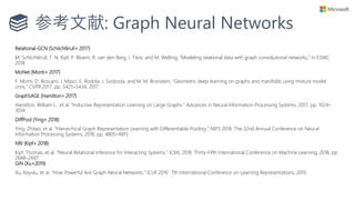 参考文献: Graph Neural Networks
Relational-GCN (Schlichtkrull+ 2017)
M. Schlichtkrull, T. N. Kipf, P. Bloem, R. van den Berg, I. Titov, and M. Welling, “Modeling relational data with graph convolutional networks,” in ESWC
2018
MoNet (Monti+ 2017)
F. Monti, D. Boscaini, J. Masci, E. Rodola, J. Svoboda, and M. M. Bronstein, “Geometric deep learning on graphs and manifolds using mixture model
cnns,” CVPR 2017, pp. 5425–5434, 2017.
GraphSAGE (Hamilton+ 2017)
Hamilton, William L., et al. “Inductive Representation Learning on Large Graphs.” Advances in Neural Information Processing Systems, 2017, pp. 1024–
1034.
DiffPool (Ying+ 2018)
Ying, Zhitao, et al. “Hierarchical Graph Representation Learning with Differentiable Pooling.” NIPS 2018: The 32nd Annual Conference on Neural
Information Processing Systems, 2018, pp. 4805–4815.
NRI (Kipf+ 2018)
Kipf, Thomas, et al. “Neural Relational Inference for Interacting Systems.” ICML 2018: Thirty-Fifth International Conference on Machine Learning, 2018, pp.
2688–2697.
GIN (Xu+2019)
Xu, Keyulu, et al. “How Powerful Are Graph Neural Networks.” ICLR 2019 : 7th International Conference on Learning Representations, 2019.
 