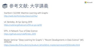 参考文献: 大学講義
Stanford: CS224W: Machine Learning with Graphs
http://web.stanford.edu/class/cs224w/
UC Berkeley: AI-Sys Spring 2019
https://ucbrise.github.io/cs294-ai-sys-sp19/
EPFL: A Network Tour of Data Science
https://github.com/mdeff/ntds_2019
Master Seminar "Deep Learning for Graphs" / "Recent Developments in Data Science" (WS
2019/20)
https://www.dbs.ifi.lmu.de/cms/studium_lehre/lehre_master/semrecent1920/index.html
 