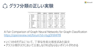 グラフ分類の正しい実験
A Fair Comparison of Graph Neural Networks for Graph Classification
https://openreview.net/forum?id=HygDF6NFPB
• いくつかのモデルについて、丁寧な性能比較を試みた論文
• グラフ分類タスクにおいて注意しなければならないポイントがわかる
 