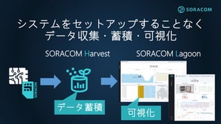 SORACOM Harvest
データ蓄積
システムをセットアップすることなく
データ収集・蓄積・可視化
SORACOM Lagoon
可視化
 