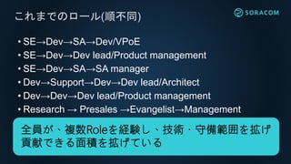 • SE→Dev→SA→Dev/VPoE
• SE→Dev→Dev lead/Product management
• SE→Dev→SA→SA manager
• Dev→Support→Dev→Dev lead/Architect
• Dev→Dev→Dev lead/Product management
• Research → Presales →Evangelist→Management
これまでのロール(順不同)
全員が、複数Roleを経験し、技術・守備範囲を拡げ
貢献できる面積を拡げている
 