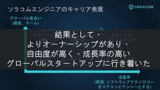 ソラコムエンジニアのキャリア発展
大企業
中小企業
SIer
インターネット系
ウェブ系
スタートアップ
グローバル
企業
グローバル
Internet
(GAFA)
グローバル
スタートアップ
成長率
(前提: ソフトウェアテクノロジー
をコアコンピテンシーとする)
グローバル度合い
(顧客、チーム)
結果として、
よりオーナーシップがあり、
自由度が高く、成長率の高い
グローバルスタートアップに行き着いた
 