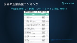 世界の企業価値ランキング
出典: https://media.startup-db.com/research/marketcap-
global
予測は現実に、新興インターネット企業の席巻!!!
 