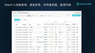 Webから回線管理、速度変更、利用量把握、監視可能
 