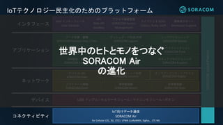 エッジプロセッシング
SORACOM Mosaic
データ収集・蓄積
SORACOM Harvest Data / Files
クラウドファンクション
SORACOM Funk
オンデマンドリモートアクセス
SORACOM Napter
IoTテクノロジー民主化のためのプラットフォーム
SORACOMGlobalPlatform
ライブラリ & SDKs
CLI(Go), Ruby, Swift
Web インターフェース
User Console
データ転送支援
SORACOM Beam
クラウドアダプタ
SORACOM Funnel
プライベート接続
SORACOM Canal
IoT向けデータ通信
SORACOM Air
for Cellular (2G, 3G, LTE) / LPWA (LoRaWAN, Sigfox, , LTE-M)
専用線接続
SORACOM Direct
仮想専用線
SORACOM Door
API
Web API
Sandbox
コネクティビティ
ネットワーク
インタフェース
SIM認証・証明
SORACOM Endorse
デバイス管理
SORACOM Inventory
透過型トラフィック処理
SORACOM Junction
ダッシュボード作成/共有
SORACOM Lagoon
セキュアプロビジョニング
SORACOM Krypton
アクセス権限管理
SORACOM Access
Management
アプリケーション
デバイスLAN
SORACOM Gate
開発者サポート
Developer Support
USB ドングル / セルラーモジュール / マイコンモジュール / ボタンデバイス
世界中のヒトとモノをつなぐ
SORACOM Air
の進化
 