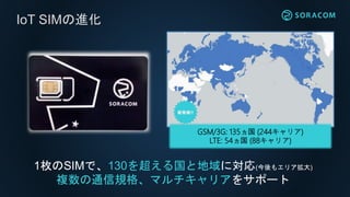 IoT SIMの進化
1枚のSIMで、130を超える国と地域に対応(今後もエリア拡大)
複数の通信規格、マルチキャリアをサポート
GSM/3G: 135ヵ国 (244キャリア)
LTE: 54ヵ国 (88キャリア)
 