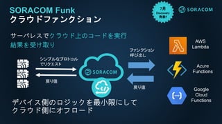 SORACOM Funk
クラウドファンクション
AWS
Lambda
Google
Cloud
Functions
Azure
Functions
サーバレスでクラウド上のコードを実行
結果を受け取り
デバイス側のロジックを最小限にして
クラウド側にオフロード
シンプルなプロトコル
でリクエスト
ファンクション
呼び出し
戻り値
戻り値
7月
Discovery
発表!!
 