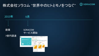 2015年9月30日発表
1枚から使える
IoT向けプラットフォーム
SORACOM
 