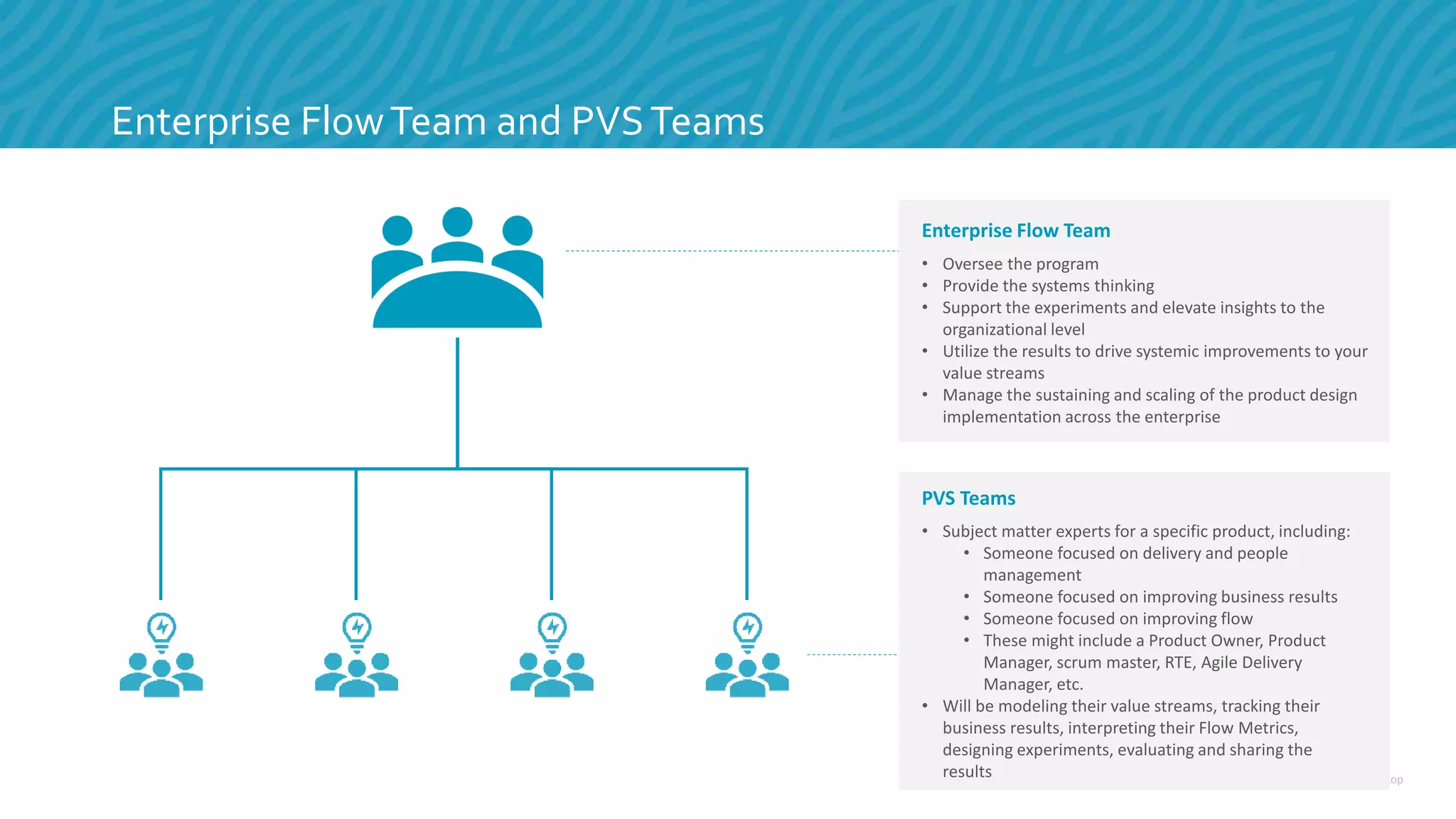 © 2020 Tasktop
Enterprise FlowTeam and PVSTeams
• Oversee the program
• Provide the systems thinking
• Support the experiments and elevate insights to the
organizational level
• Utilize the results to drive systemic improvements to your
value streams
• Manage the sustaining and scaling of the product design
implementation across the enterprise
PVS Teams
• Subject matter experts for a specific product, including:
• Someone focused on delivery and people
management
• Someone focused on improving business results
• Someone focused on improving flow
• These might include a Product Owner, Product
Manager, scrum master, RTE, Agile Delivery
Manager, etc.
• Will be modeling their value streams, tracking their
business results, interpreting their Flow Metrics,
designing experiments, evaluating and sharing the
results
Enterprise Flow Team
 