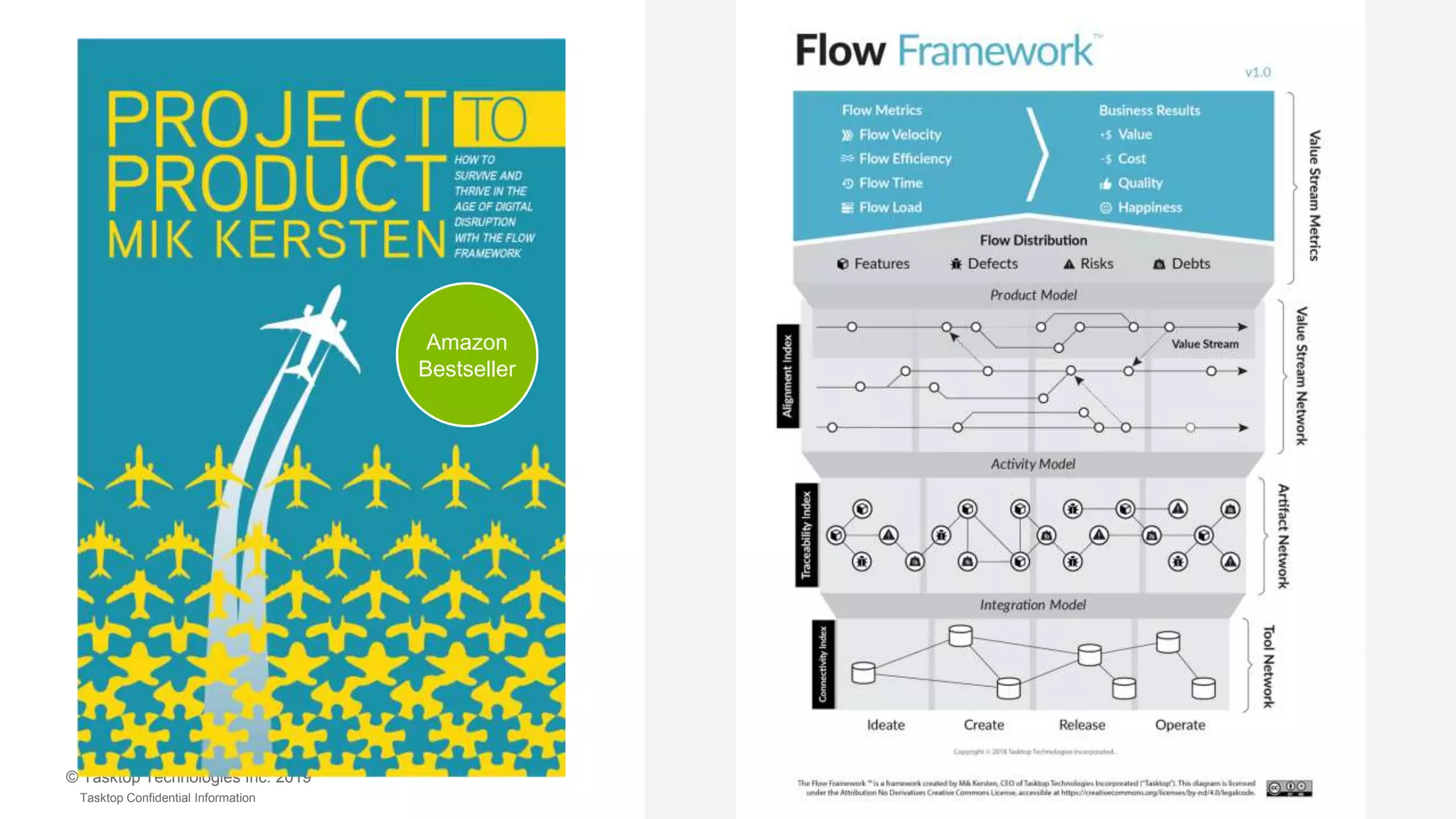 © Tasktop Technologies Inc. 2019
Tasktop Confidential Information
Amazon
Bestseller
 