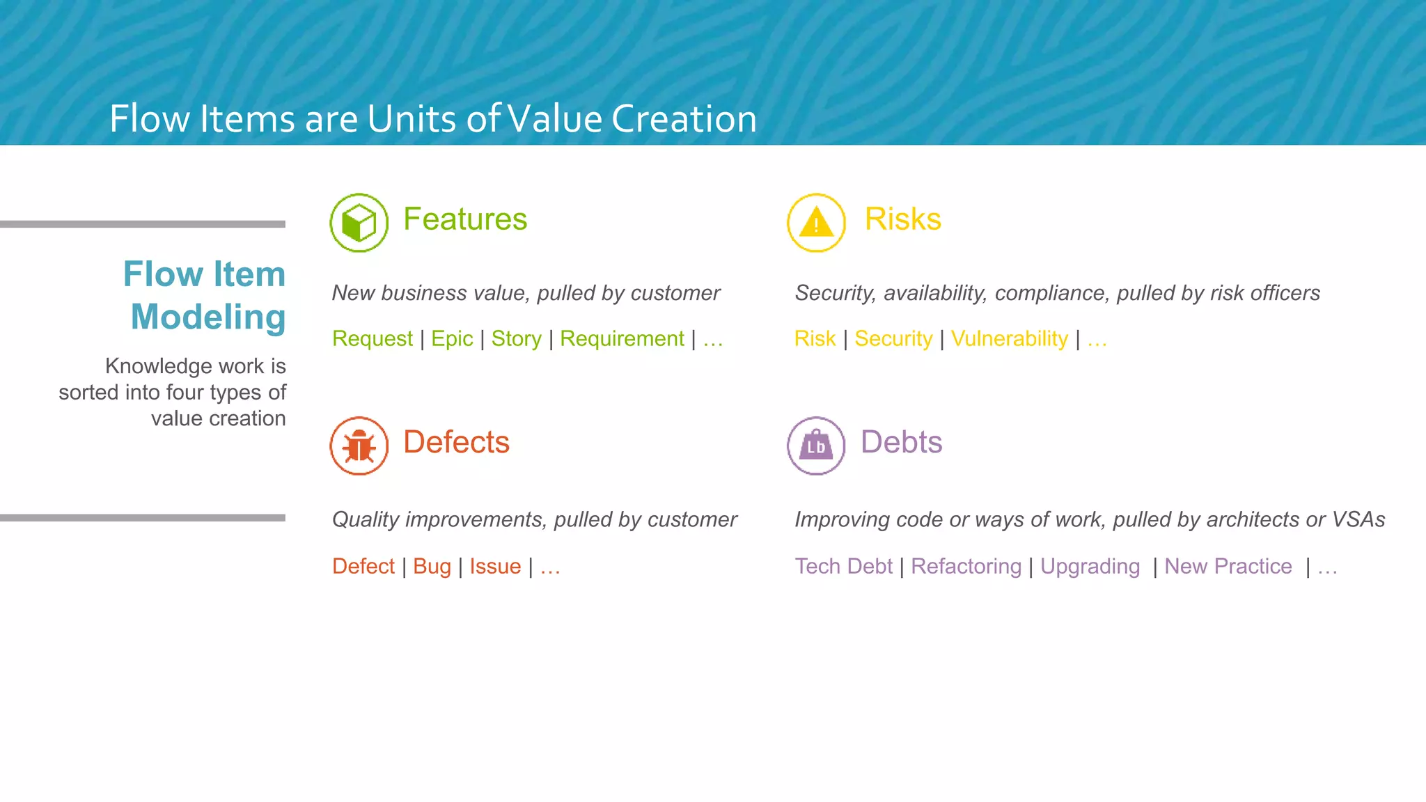 © 2020 Tasktop
Debts
Improving code or ways of work, pulled by architects or VSAs
Defects
Quality improvements, pulled by customer
Features
New business value, pulled by customer
Risks
Security, availability, compliance, pulled by risk officers
Request | Epic | Story | Requirement | … Risk | Security | Vulnerability | …
Defect | Bug | Issue | … Tech Debt | Refactoring | Upgrading | New Practice | …
Flow Item
Modeling
Knowledge work is
sorted into four types of
value creation
Flow Items are Units ofValue Creation
 