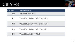 C# 7～8
10
C# Ver. Visual Studio
7.0 Visual Studio 2017
7.1 Visual Studio 2017 バージョン 15.3
7.2 Visual Studio 2017 バージョン 15.5
7.3 Visual Studio 2017 バージョン 15.7
8.0 Visual Studio 2019 16.3
 