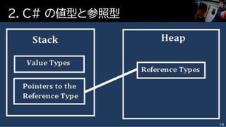2. C# の値型と参照型
19
 