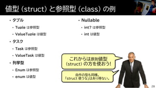 値型 (struct) と参照型 (class) の例
28
これからは原則値型
(struct) の方を使おう!
自作の型も同様。
「struct 使うな」はあり得ない。
 