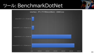 ツール: BenchmarkDotNet
40
 