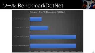 ツール: BenchmarkDotNet
42
 
