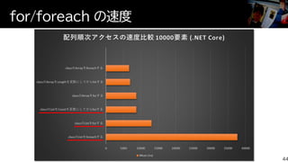 for/foreach の速度
44
 
