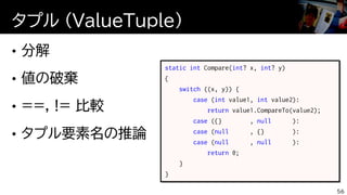 タプル (ValueTuple)
56
static int Compare(int? x, int? y)
{
switch ((x, y)) {
case (int value1, int value2):
return value1.CompareTo(value2);
case ({} , null ):
case (null , {} ):
case (null , null ):
return 0;
}
}
 