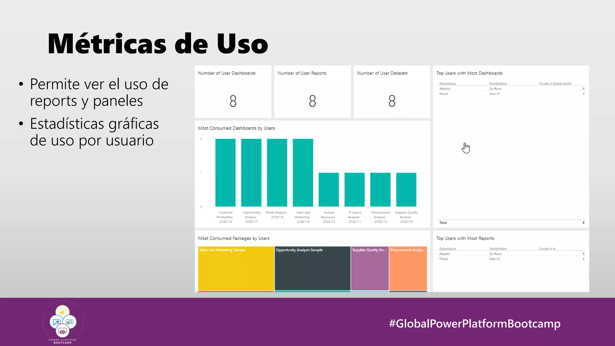#GlobalPowerPlatformBootcamp
Métricas de Uso
• Permite ver el uso de
reports y paneles
• Estadísticas gráficas
de uso por usuario
 
