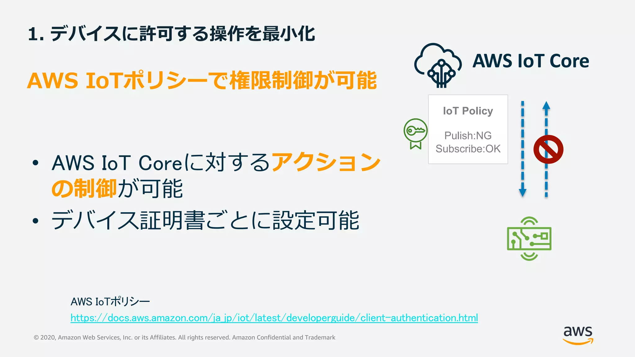 © 2020, Amazon Web Services, Inc. or its Affiliates. All rights reserved. Amazon Confidential and Trademark
IoT Policy
Pulish:NG
Subscribe:OK
• AWS IoT Coreに対するアクション
の制御が可能
• デバイス証明書ごとに設定可能
1. デバイスに許可する操作を最⼩化
AWS IoTポリシー
https://docs.aws.amazon.com/ja_jp/iot/latest/developerguide/client-authentication.html
AWS IoTポリシーで権限制御が可能
AWS IoT Core
 