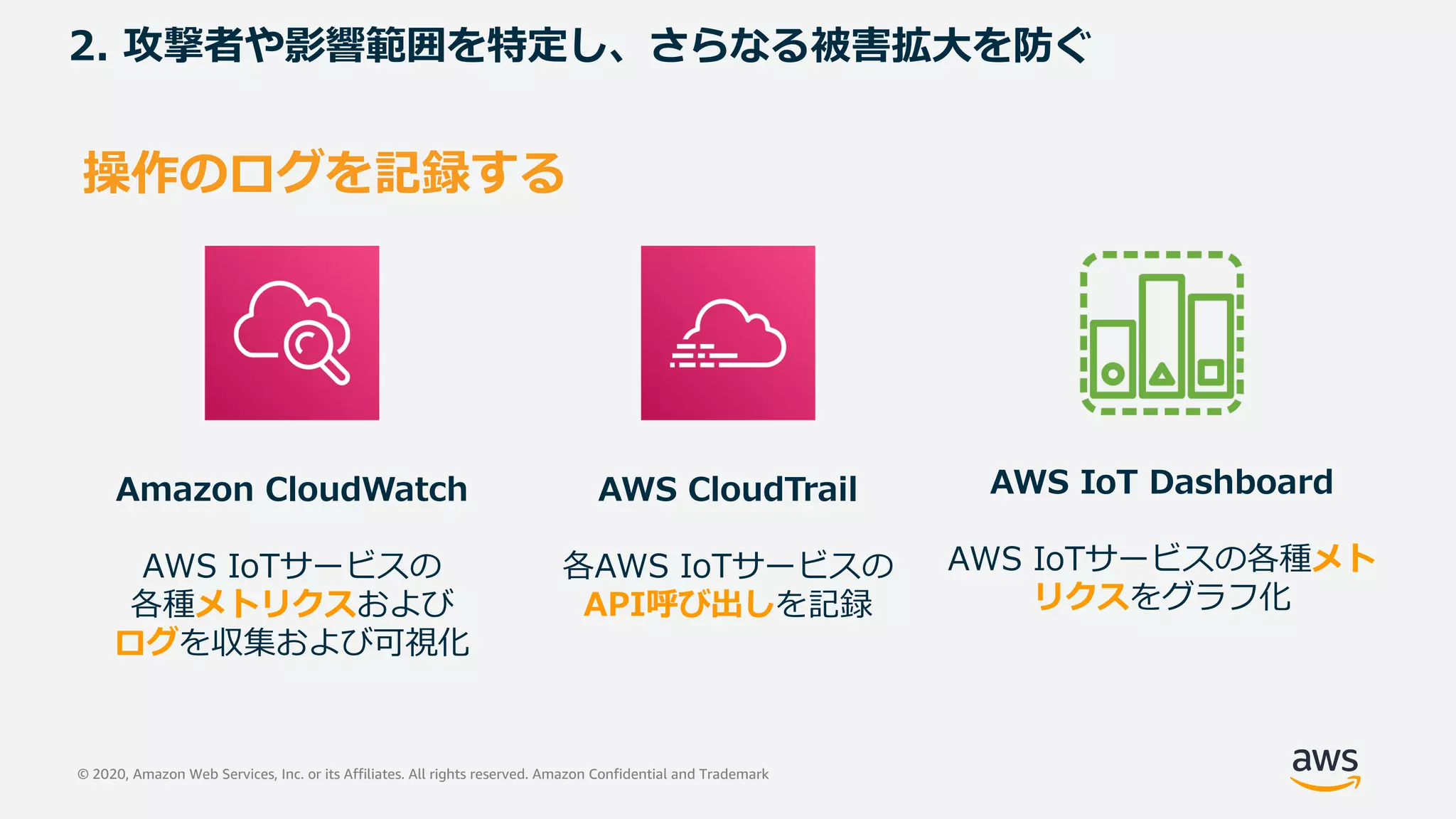 © 2020, Amazon Web Services, Inc. or its Affiliates. All rights reserved. Amazon Confidential and Trademark
2. 攻撃者や影響範囲を特定し、さらなる被害拡⼤を防ぐ
操作のログを記録する
Amazon CloudWatch
AWS IoTサービスの
各種メトリクスおよび
ログを収集および可視化
AWS CloudTrail
各AWS IoTサービスの
API呼び出しを記録
AWS IoT Dashboard
AWS IoTサービスの各種メト
リクスをグラフ化
 