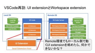 VSCode再訪: UI extensionとWorkspace extension
Remote環境でもローカル側で動
くUI extensionを絡めたら、何かで
きないかな？
 