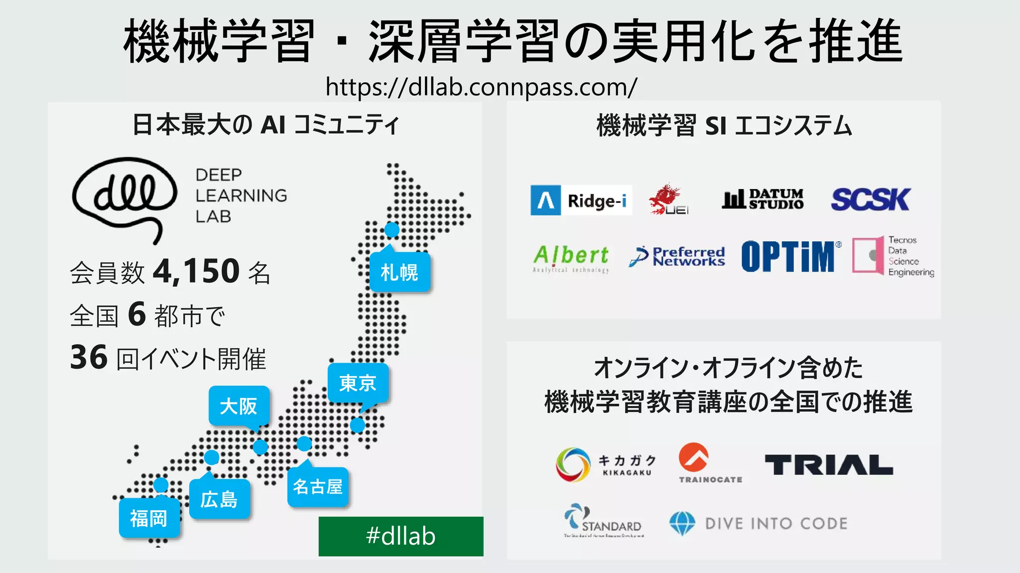 会員数 4,150 名
全国 6 都市で
36 回イベント開催
福岡
大阪
広島
名古屋
東京
札幌
オンライン・オフライン含めた
機械学習教育講座の全国での推進
機械学習 SI エコシステム日本最大の AI コミュニティ
https://dllab.connpass.com/
 