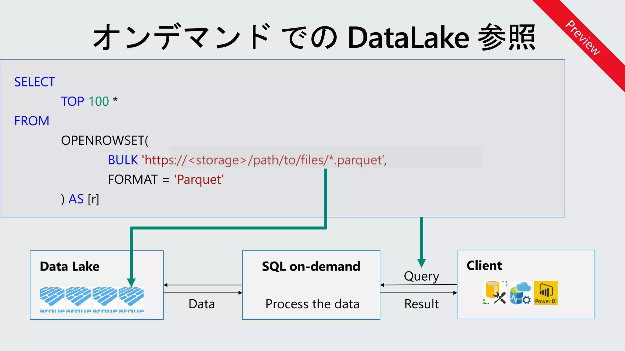 SELECT
TOP 100 *
FROM
OPENROWSET(
BULK 'https://<storage>/path/to/files/*.parquet’,
FORMAT = 'Parquet’
) AS [r]
Data Lake SQL on-demand Client
 
