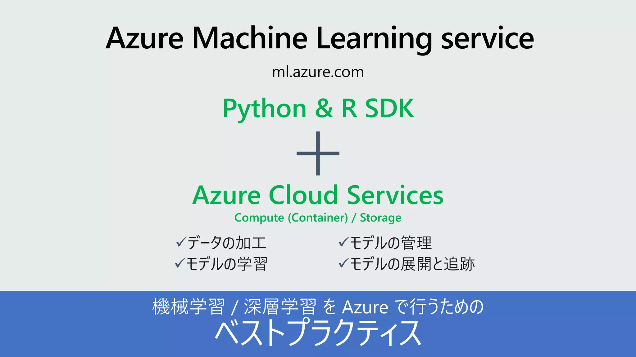 Azure Cloud Services
Compute (Container) / Storage
Python & R SDK
データの加工
モデルの学習
モデルの管理
モデルの展開と追跡
 