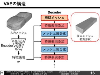 「画像生成用StyleGANの技術」を「3D形状の生成」に活用
新車の形状（3Dメッシュ）を自動生成するAI
2020/2/19 東京工業大学
西田 猛哲 鈴木良郎 16
VAEの構造
特徴表現
𝒘
Encoder
特徴表現添加
メッシュ細分化
特徴表現添加
初期メッシュ
⋮
Decoder
メッシュ細分化
特徴表現添加
入力メッシュ
復元メッシュ
初期形状
 