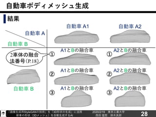 「画像生成用StyleGANの技術」を「3D形状の生成」に活用
新車の形状（3Dメッシュ）を自動生成するAI
2020/2/19 東京工業大学
西田 猛哲 鈴木良郎 28
自動車ボディメッシュ生成
結果
自動車 A
自動車 B
①
②
③
自動車 A1 自動車 A2
自動車 B
A2とBの融合車A1とBの融合車
A2とBの融合車A1とBの融合車
A2とBの融合車A1とBの融合車
2車体の融合
法番号（P.18）
①
②
③
 