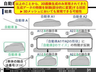「画像生成用StyleGANの技術」を「3D形状の生成」に活用
新車の形状（3Dメッシュ）を自動生成するAI
2020/2/19 東京工業大学
西田 猛哲 鈴木良郎 31
自動車ボディメッシュ生成
結果
「自動車A1やA2の形状」に
「自動車2のサイズ」の特徴が反映
自動車 A
自動車 B
①
③
自動車 A1 自動車 A2
自動車 B
A2とBの融合車A1とBの融合車
A2とBの融合車A1とBの融合車
2車体の融合
法番号（P.18）
①
②
③
以上のことから，2D画像生成のみ実現されてきた
生成データの特徴を制御(部分的に変更)する技術
▶ 3Dメッシュにおいても実現できる可能性
 