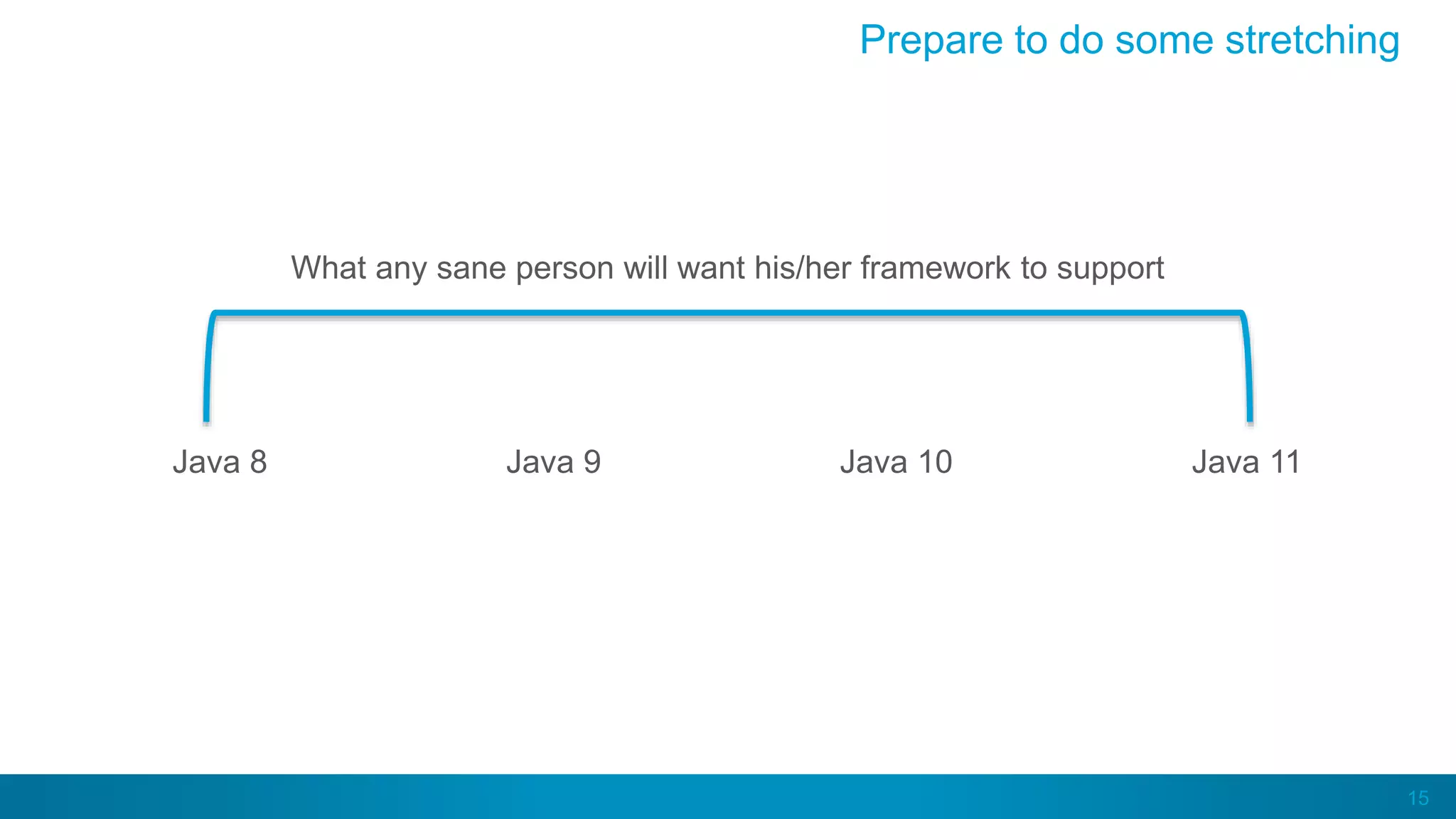 15
Prepare to do some stretching
Java 8 Java 9 Java 10 Java 11
What any sane person will want his/her framework to support
 