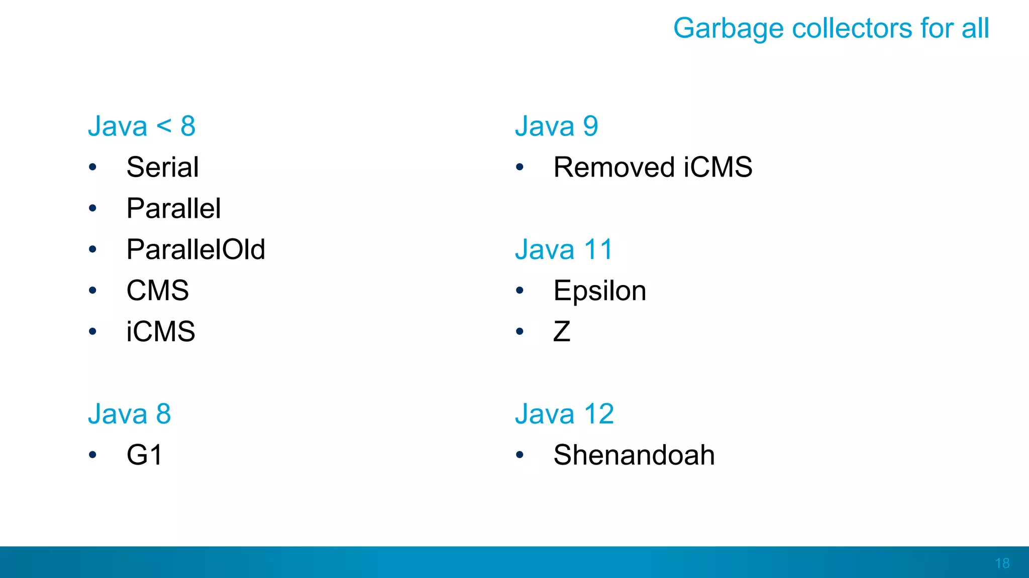 18
Java < 8
• Serial
• Parallel
• ParallelOld
• CMS
• iCMS
Java 8
• G1
Java 9
• Removed iCMS
Java 11
• Epsilon
• Z
Java 12
• Shenandoah
Garbage collectors for all
 