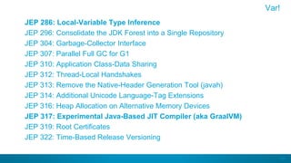 51
JEP 286: Local-Variable Type Inference
JEP 296: Consolidate the JDK Forest into a Single Repository
JEP 304: Garbage-Collector Interface
JEP 307: Parallel Full GC for G1
JEP 310: Application Class-Data Sharing
JEP 312: Thread-Local Handshakes
JEP 313: Remove the Native-Header Generation Tool (javah)
JEP 314: Additional Unicode Language-Tag Extensions
JEP 316: Heap Allocation on Alternative Memory Devices
JEP 317: Experimental Java-Based JIT Compiler (aka GraalVM)
JEP 319: Root Certificates
JEP 322: Time-Based Release Versioning
Var!
 