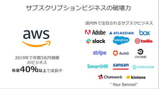 国内外で注目されるサブスクビジネス
サブスクリプションビジネスの破壊力
2019年で年間3兆円規模
のビジネス
年率40％以上で成長中
“ Your Service!”
 