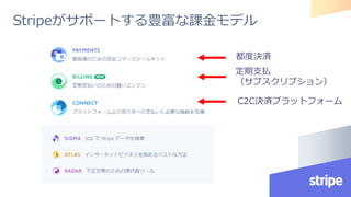 Stripeがサポートする豊富な課金モデル
都度決済
定期支払
（サブスクリプション）
C2C決済プラットフォーム
 