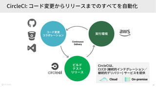 24
Continuous
Delivery
Cloud On-premise
 
